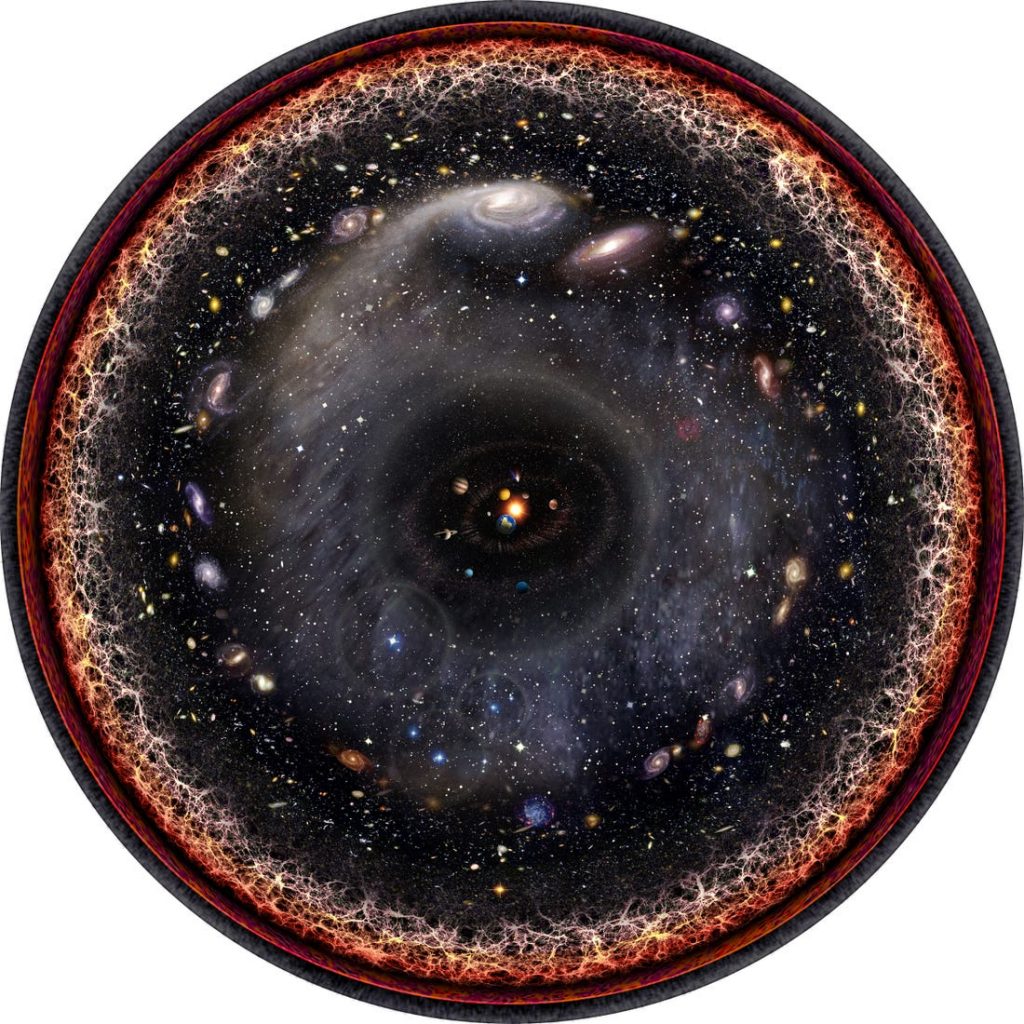 Universo Observable
