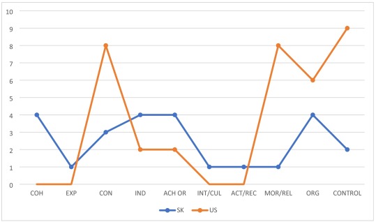 Gemelas idénticas criadas en Estados Unidos y Corea del Sur muestran grandes diferencias intelectuales