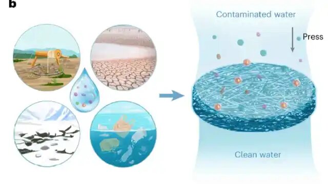 El invento para tener agua potable en segundos por menos de 2 dólares