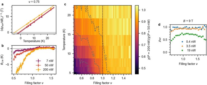 Los científicos acaban de descubrir un nuevo tipo de magnetismo