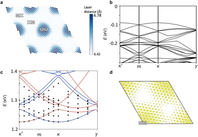 Los científicos acaban de descubrir un nuevo tipo de magnetismo