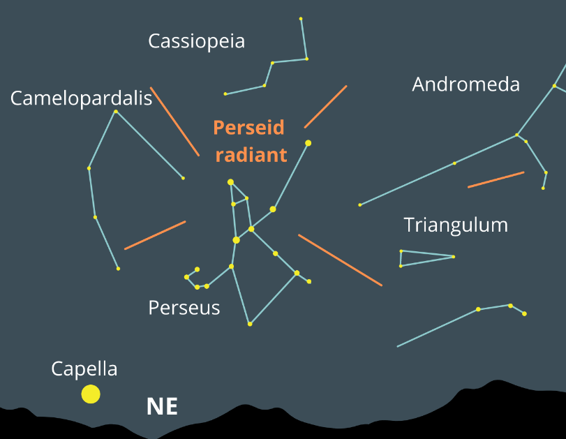 dónde se encuentra la lluvia de meteoros Perseidas