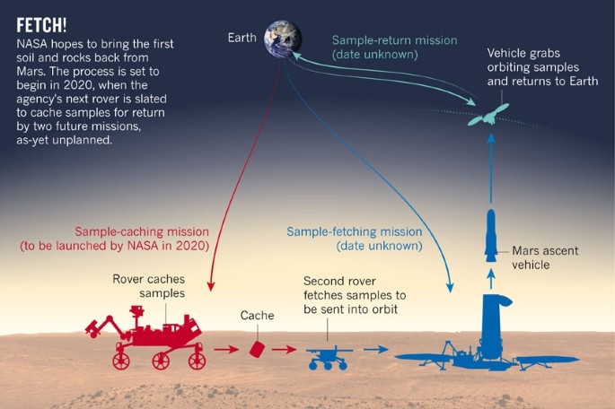 La NASA hará un anuncio hoy sobre el proyecto de búsqueda de vida en Marte