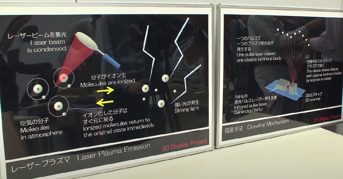 funcionamiento de las pantallas tridimensionales