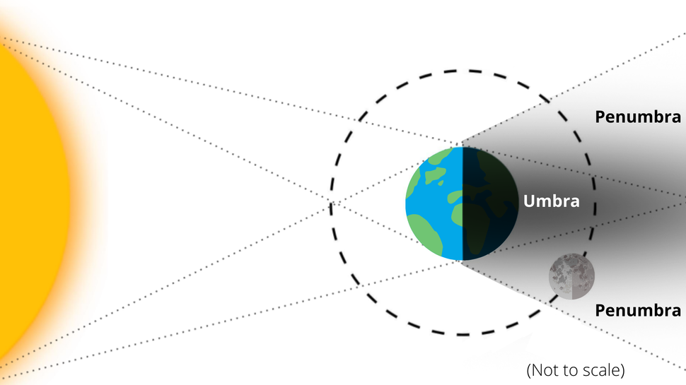Eclipse lunar de la Superluna de cosecha: ¡No te lo pierdas esta noche!
