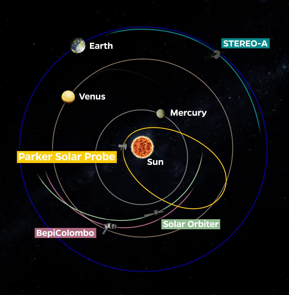 Se confirma que la sonda Parker sobrevive al “tocar el Sol” en un vuelo récord de la NASA